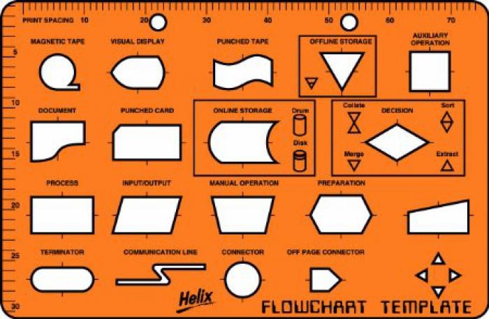Gereedschap Boetseer Sjablonen - Diverse Vormen voor Klei